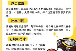  标题：青少年篮球训练中如何有效实施惩罚——提升纪律性与成长的策略